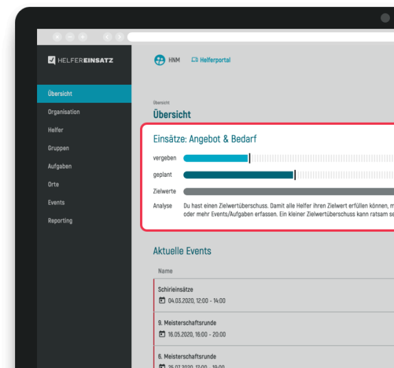 Controlling im Griff: immer perfekt informiert